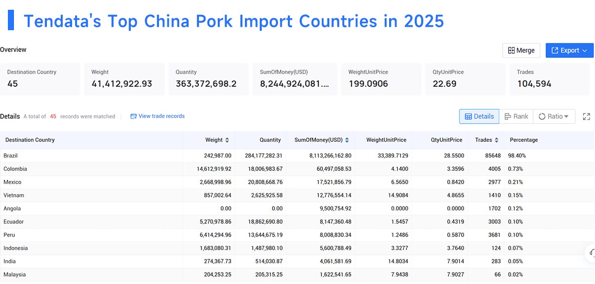 china pork imports, china pork imported, china pork importing china pork imports, china pork imported, china pork importing