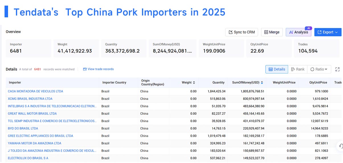 china pork imports, china pork imported, china pork importing china pork imports, china pork imported, china pork importing