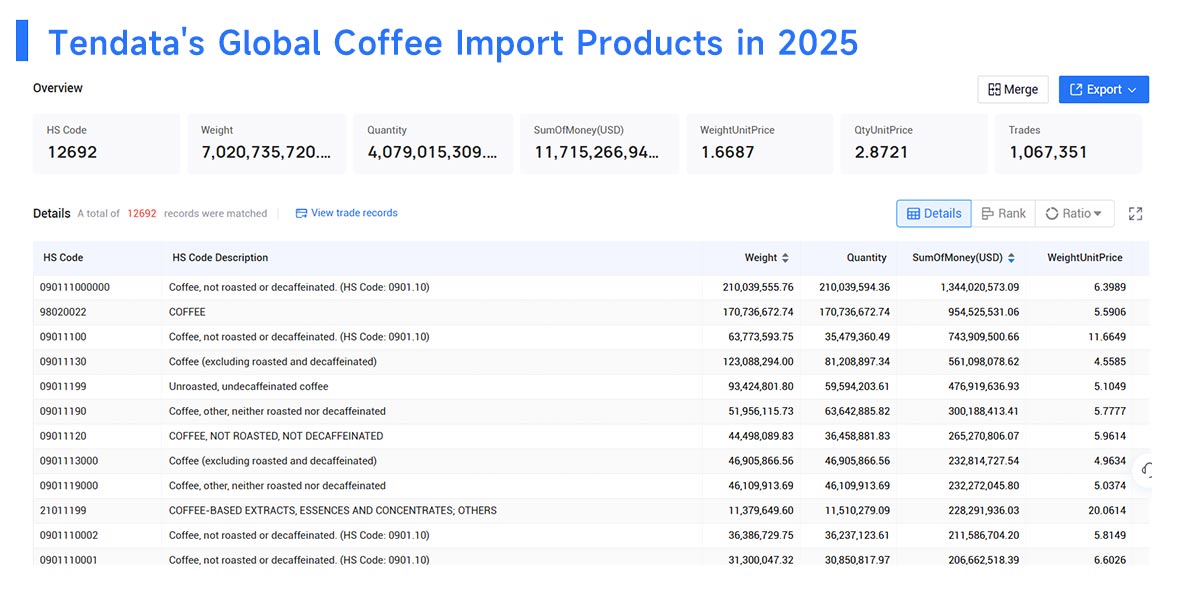 coffee imports by country,coffee importing by country,coffee imported by country coffee imports by country,coffee importing by country,coffee imported by country