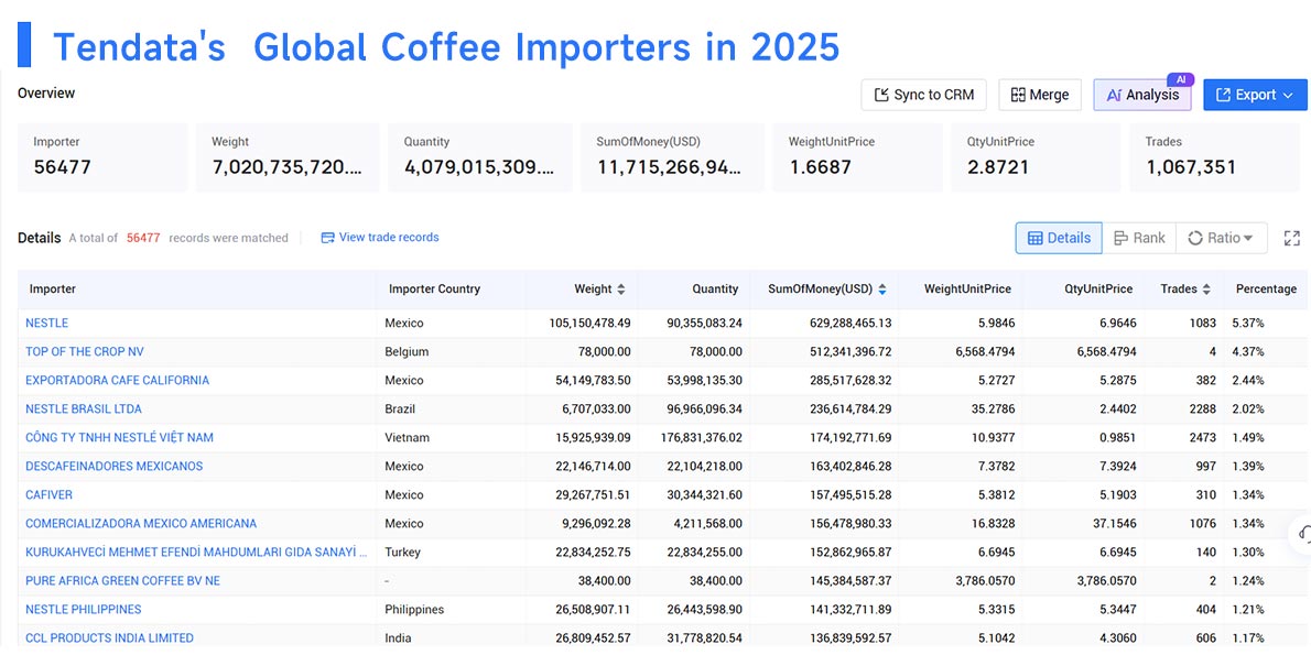 coffee imports by country,coffee importing by country,coffee imported by country coffee imports by country,coffee importing by country,coffee imported by country