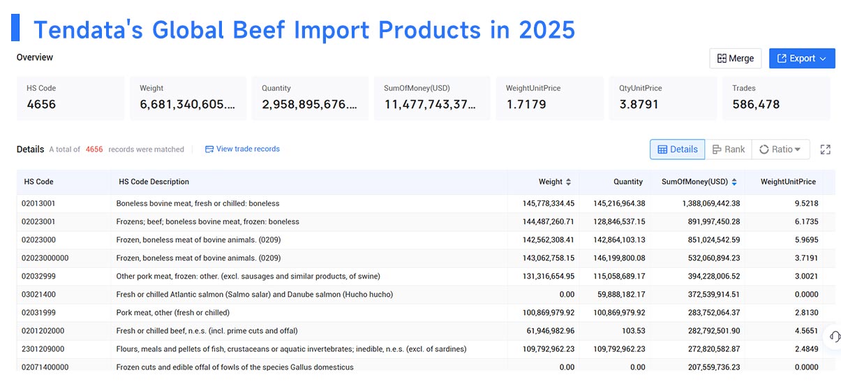 beef imports by country,beef imported by country,beef importing by country beef imports by country,beef imported by country,beef importing by country