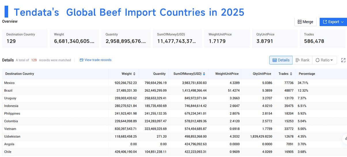 beef imports by country,beef imported by country,beef importing by country beef imports by country,beef imported by country,beef importing by country
