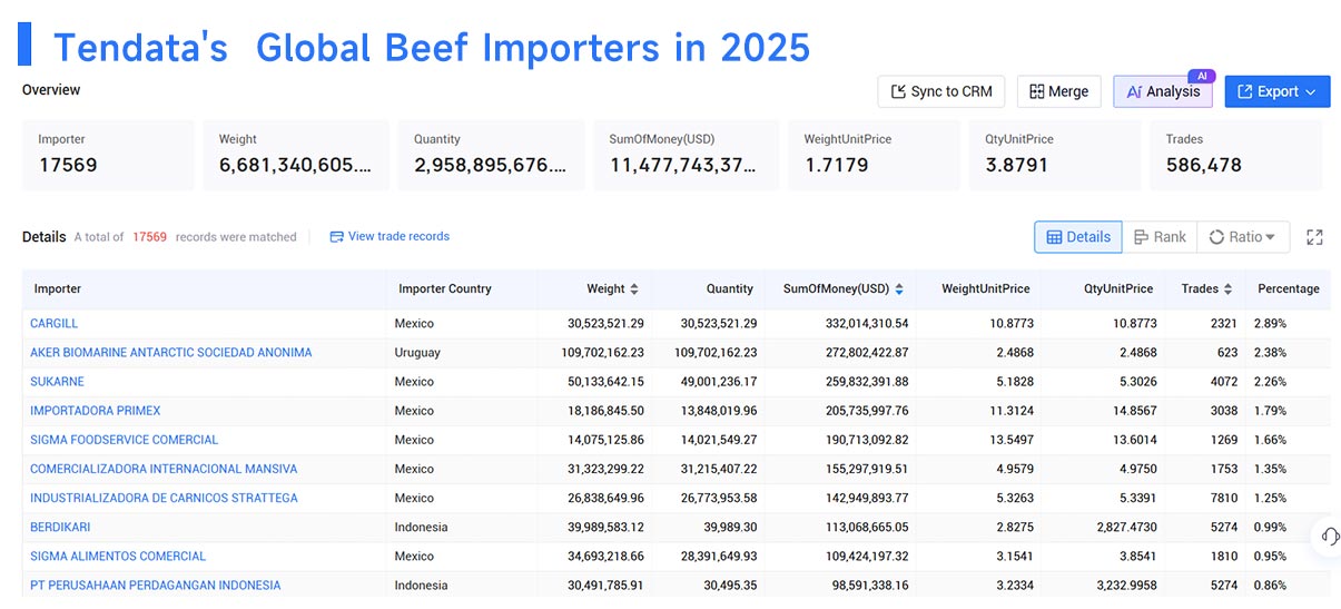 beef imports by country,beef imported by country,beef importing by country beef imports by country,beef imported by country,beef importing by country