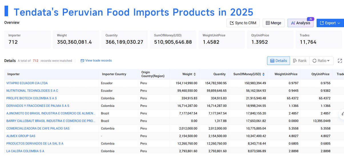 peruvian food imports,peruvian food imported,peruvian food importing peruvian food imports,peruvian food imported,peruvian food importing