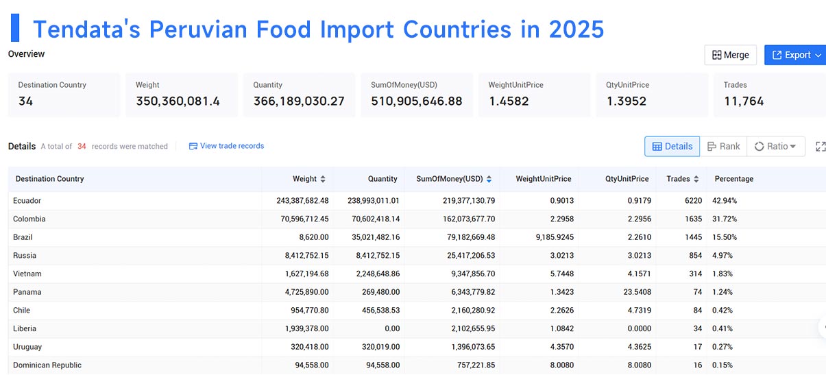peruvian food imports,peruvian food imported,peruvian food importing peruvian food imports,peruvian food imported,peruvian food importing