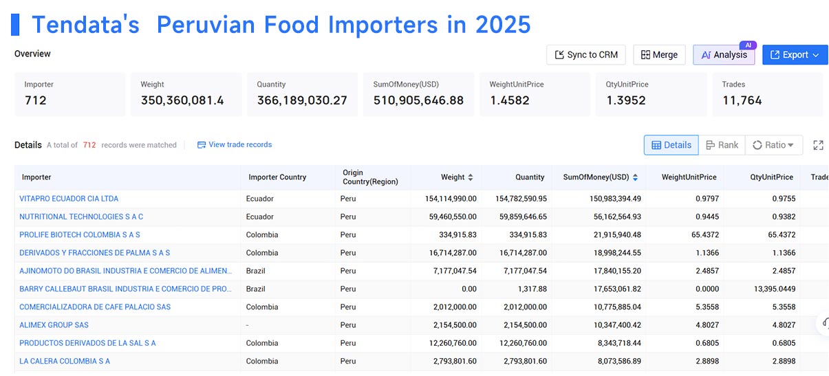 peruvian food imports,peruvian food imported,peruvian food importing peruvian food imports,peruvian food imported,peruvian food importing