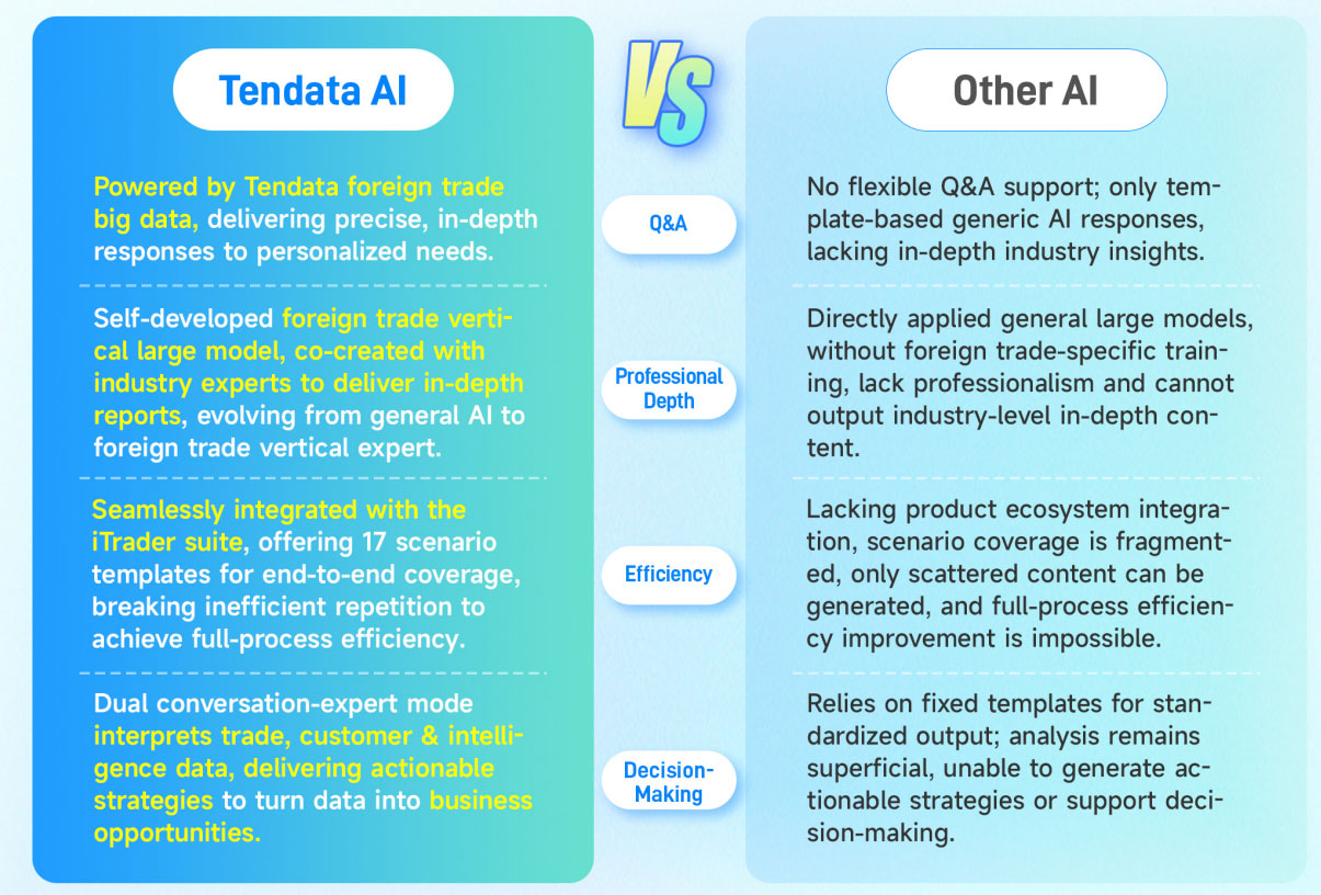 Tendata AI,AI Tendata AI,AI