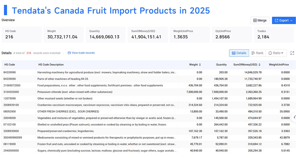 top imports of canada,top importers of canada,top importing of canada top imports of canada,top importers of canada,top importing of canada