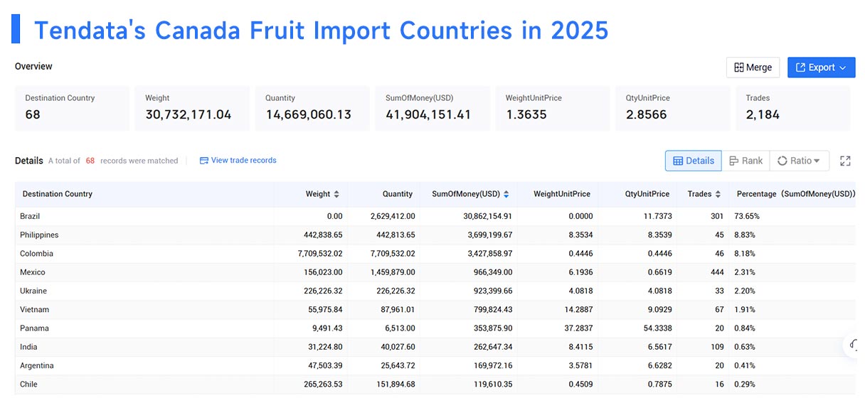 top imports of canada,top importers of canada,top importing of canada top imports of canada,top importers of canada,top importing of canada