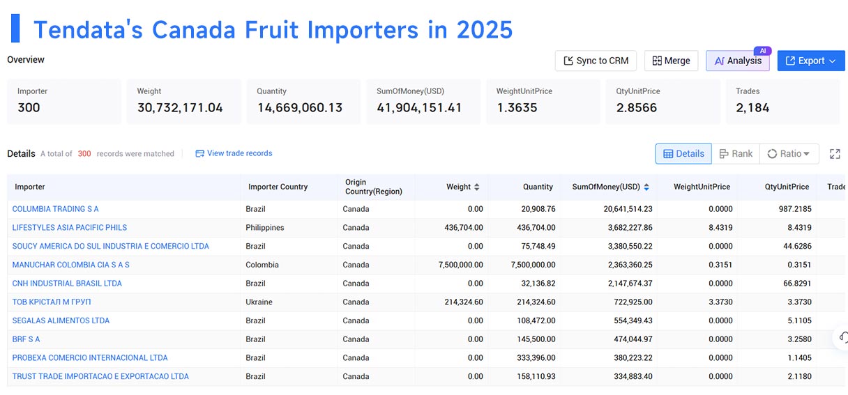 top imports of canada,top importers of canada,top importing of canada top imports of canada,top importers of canada,top importing of canada