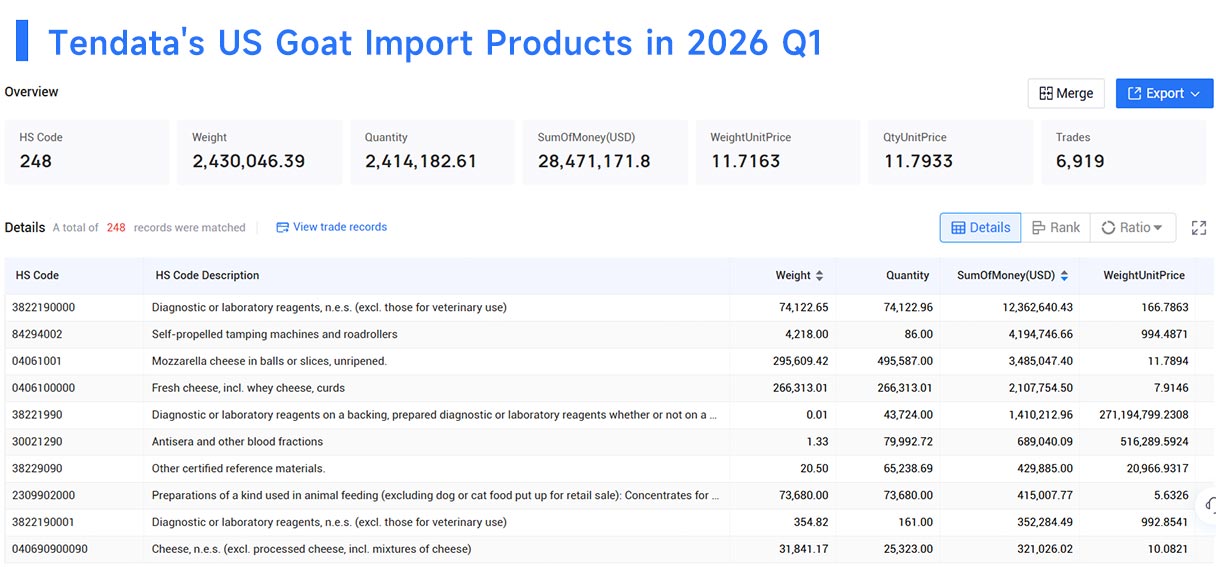 us biggest importer, us biggest importing, us biggest import us biggest importer, us biggest importing, us biggest import