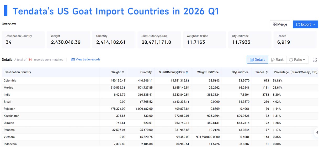 us biggest importer, us biggest importing, us biggest import us biggest importer, us biggest importing, us biggest import
