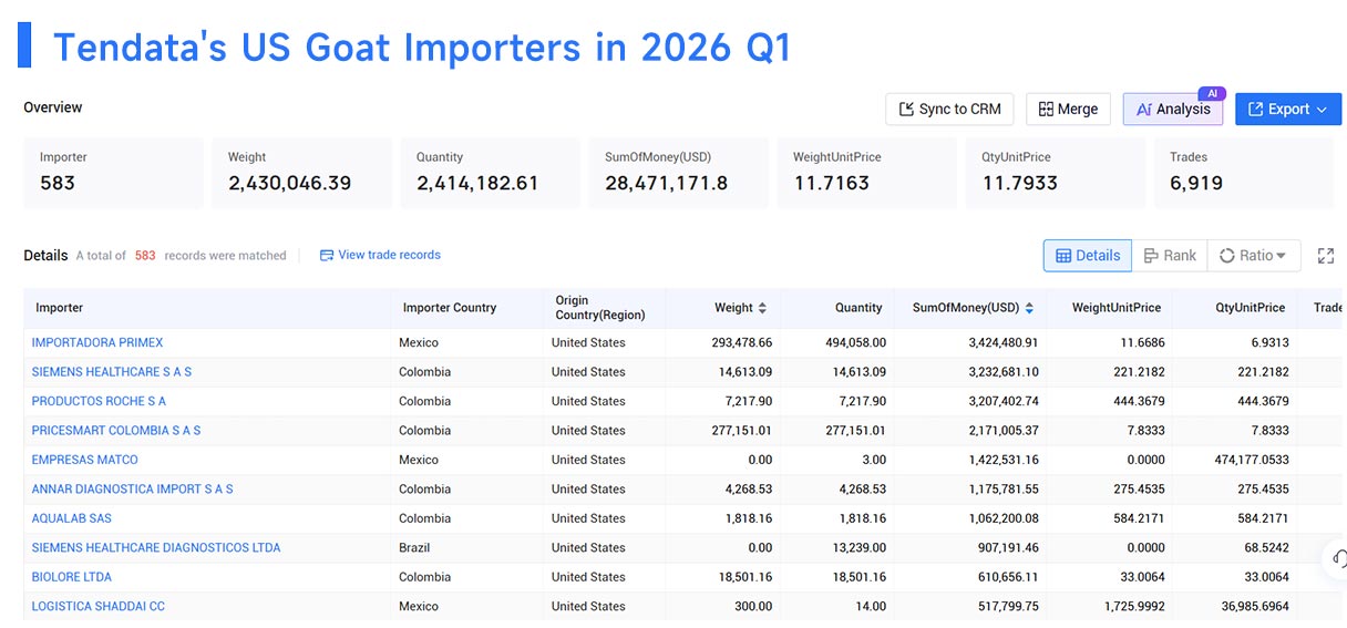 us biggest importer, us biggest importing, us biggest import us biggest importer, us biggest importing, us biggest import