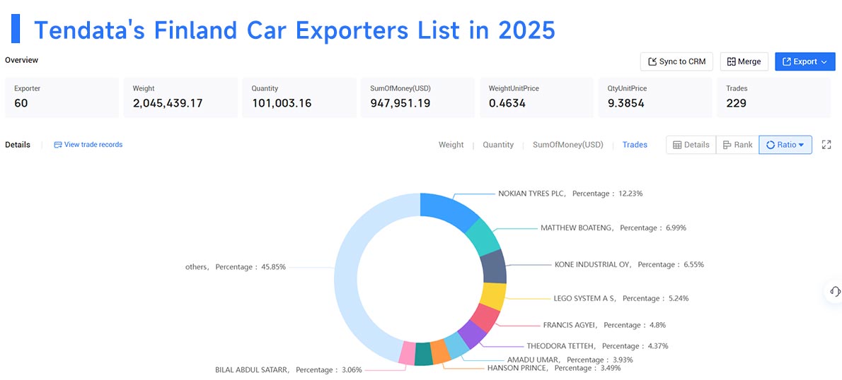 finland's exports,finland's export,finland exports finland's exports,finland's export,finland exports