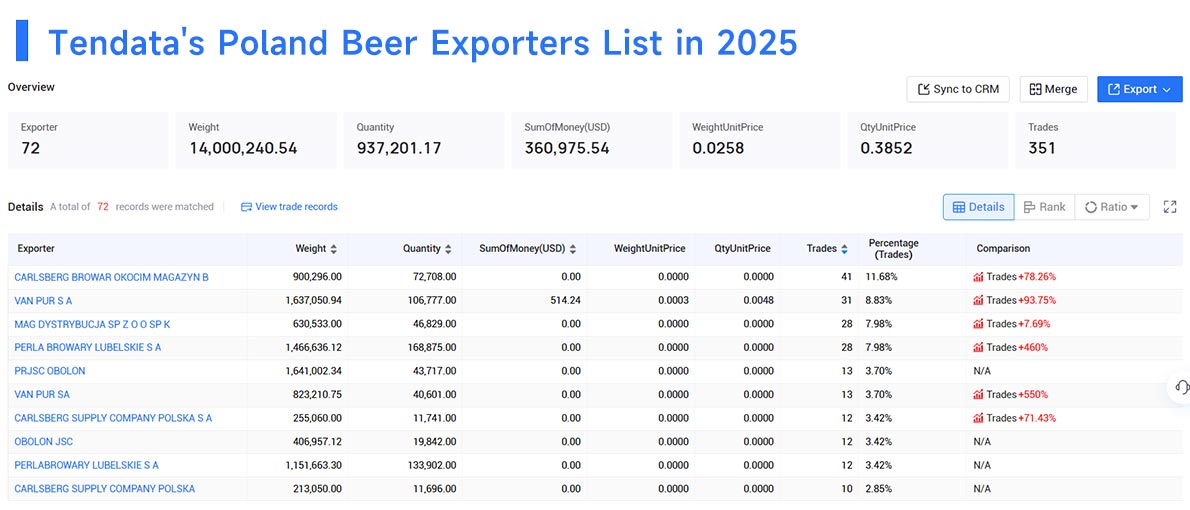 poland's exports,poland's export,poland exports poland's exports,poland's export,poland exports