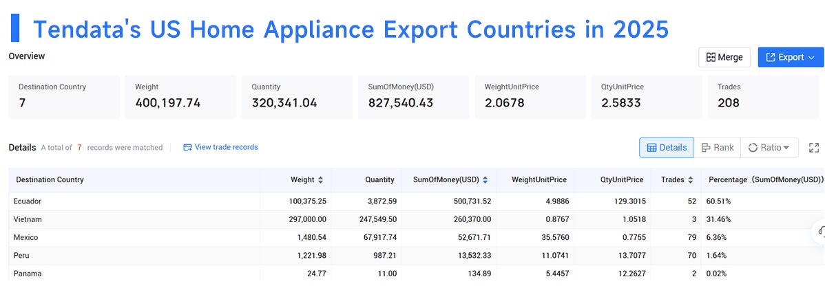 top 5 us exports, top 5 us exporters,top 5 us exportings top 5 us exports, top 5 us exporters,top 5 us exportings