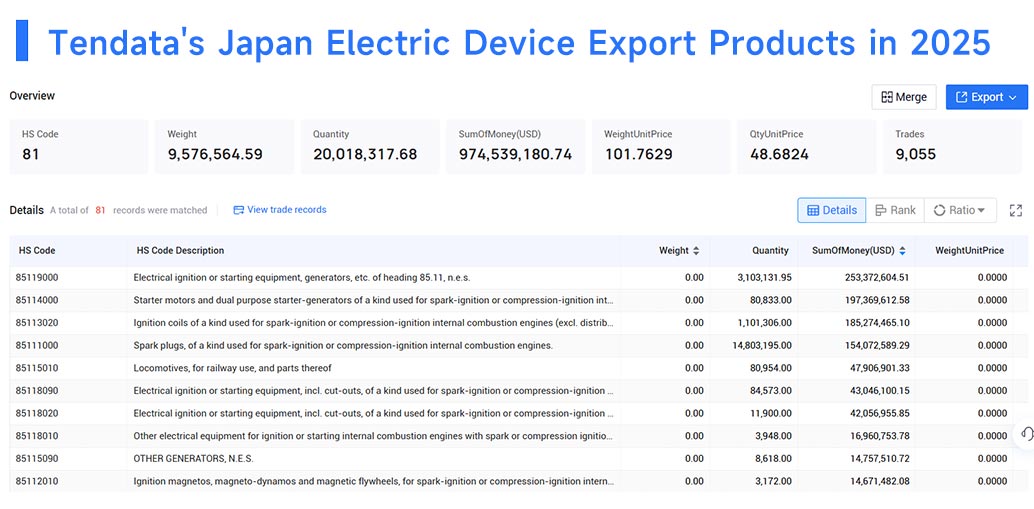 japan's biggest exports, japan's biggest exporters ,japan's biggest exporting japan's biggest exports, japan's biggest exporters ,japan's biggest exporting