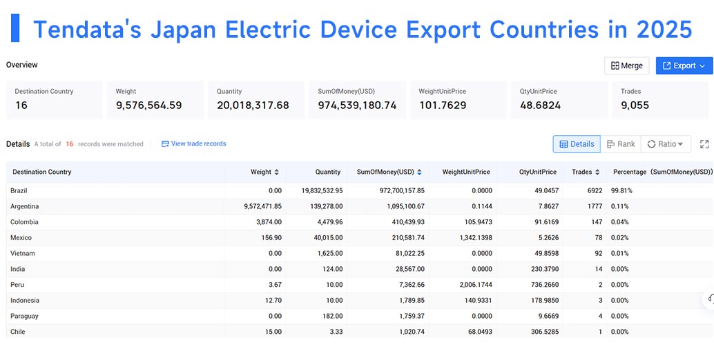 japan's biggest exports, japan's biggest exporters ,japan's biggest exporting japan's biggest exports, japan's biggest exporters ,japan's biggest exporting