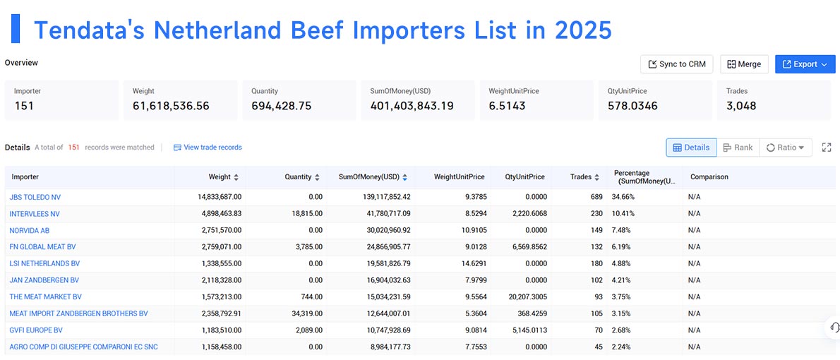 netherlands imports,netherlands import,the netherrlands imports netherlands imports,netherlands import,the netherrlands imports