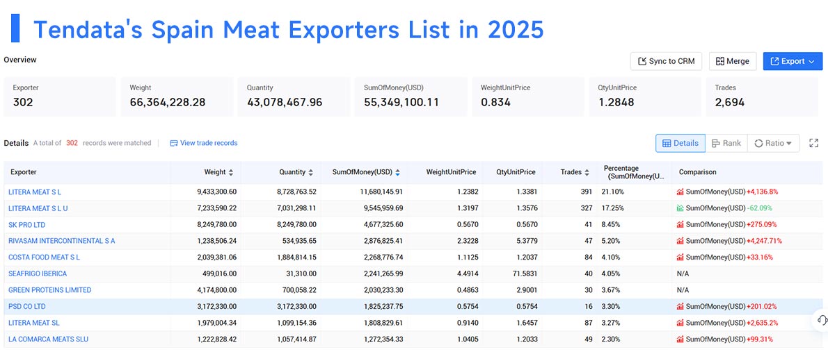 spain's exports,spain's export,spain exports spain's exports,spain's export,spain exports