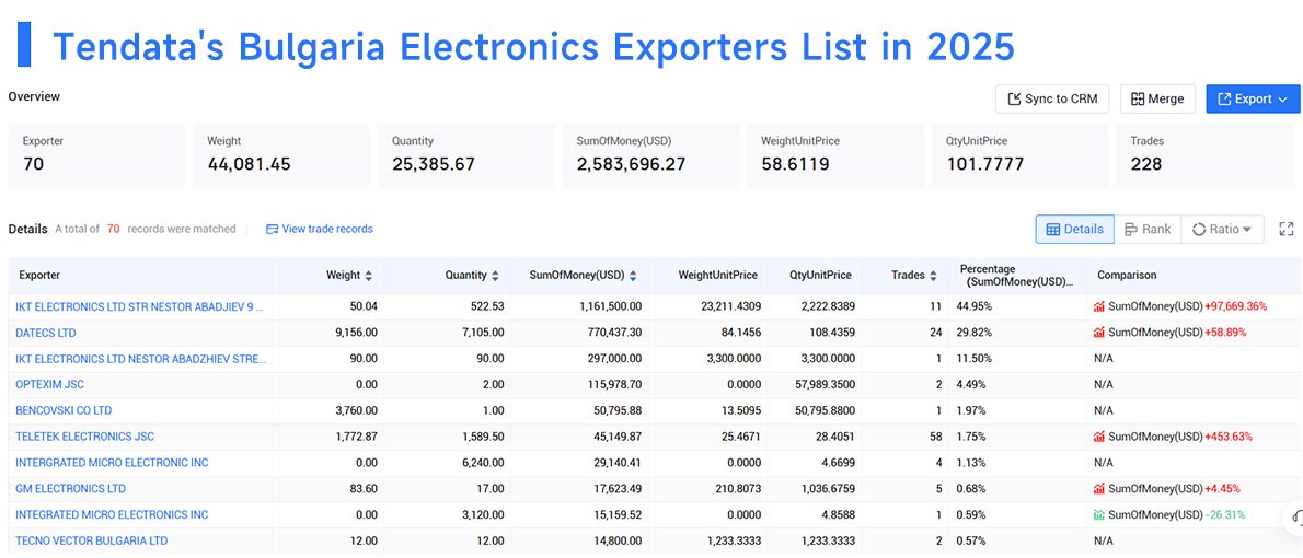 bulgaria's exports,bulgaria's exports products,bulgaria's export bulgaria's exports,bulgaria's exports products,bulgaria's export