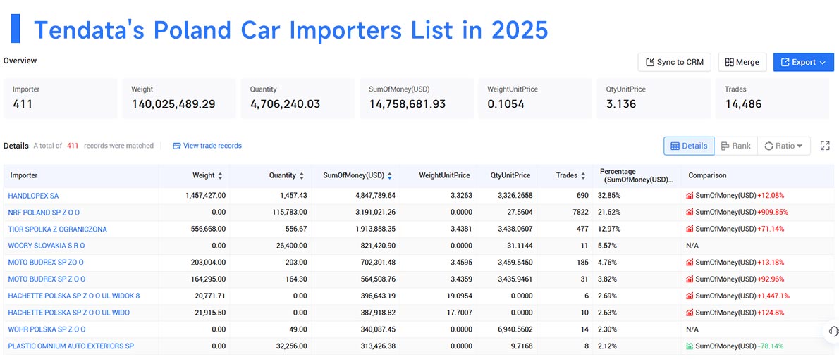 poland's import,poland's imports,poland import poland's import,poland's imports,poland import