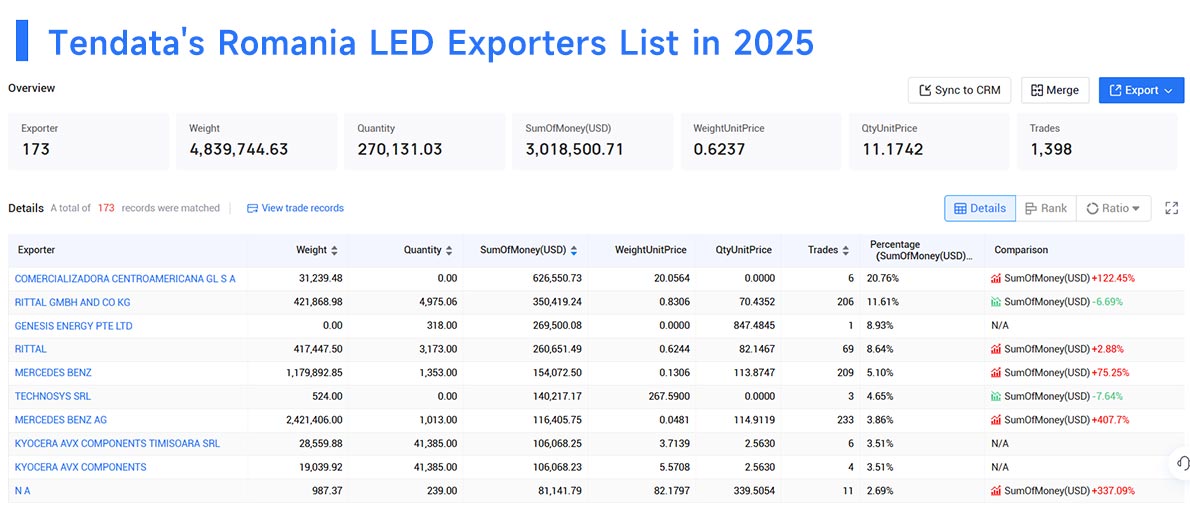 romania's export,romania's exports,romania's exports products romania's export,romania's exports,romania's exports products
