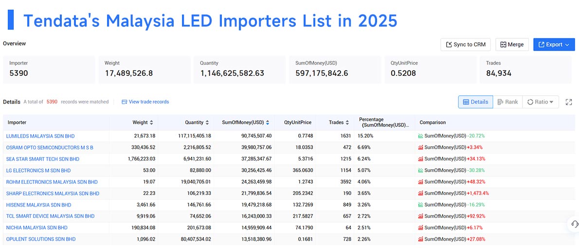 malaysia's import,malaysia's imports,malaysia import malaysia's import,malaysia's imports,malaysia import