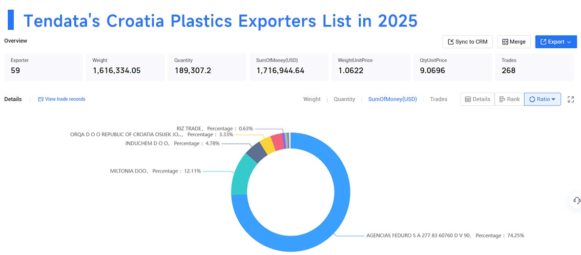 croatia's exports,croatia's export,croatia export croatia's exports,croatia's export,croatia export