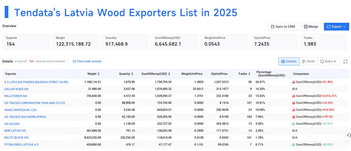 latvia's export,latvia's exports,latvia exports latvia's export,latvia's exports,latvia exports