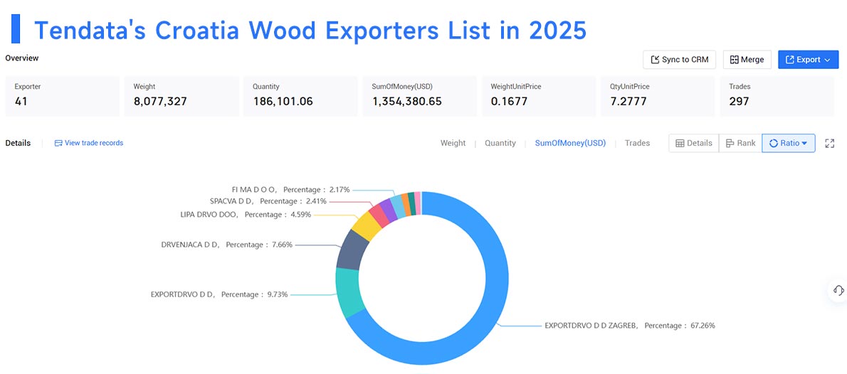 lithuania's exports,lithuania's export,lithuania export lithuania's exports,lithuania's export,lithuania export