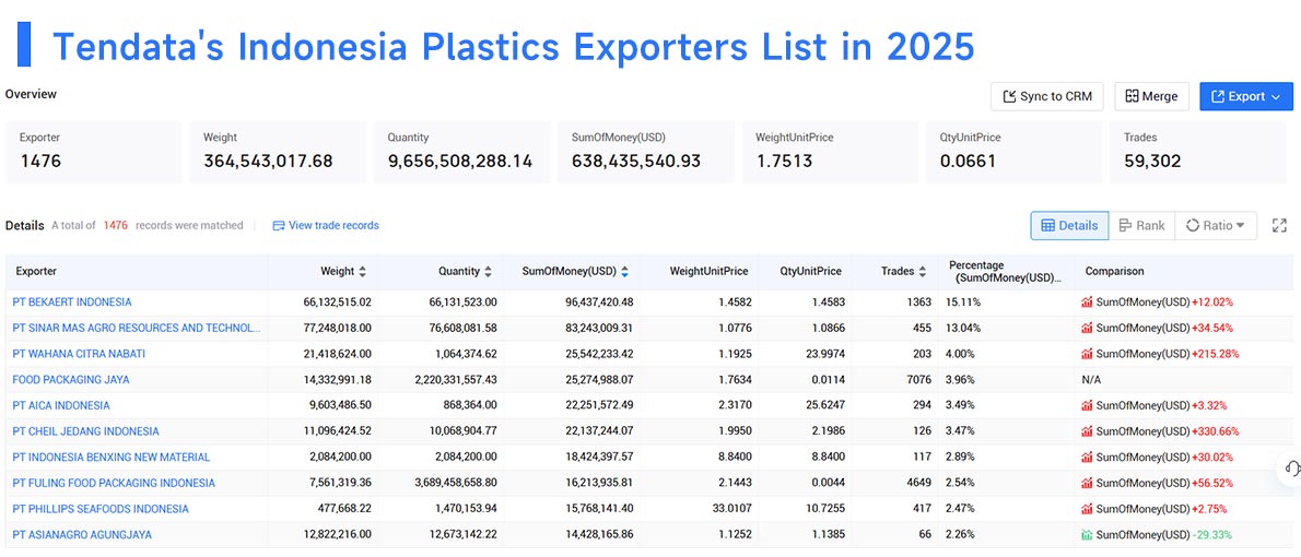 indonesias export,indonesia's exports,indonesia's export indonesias export,indonesia's exports,indonesia's export