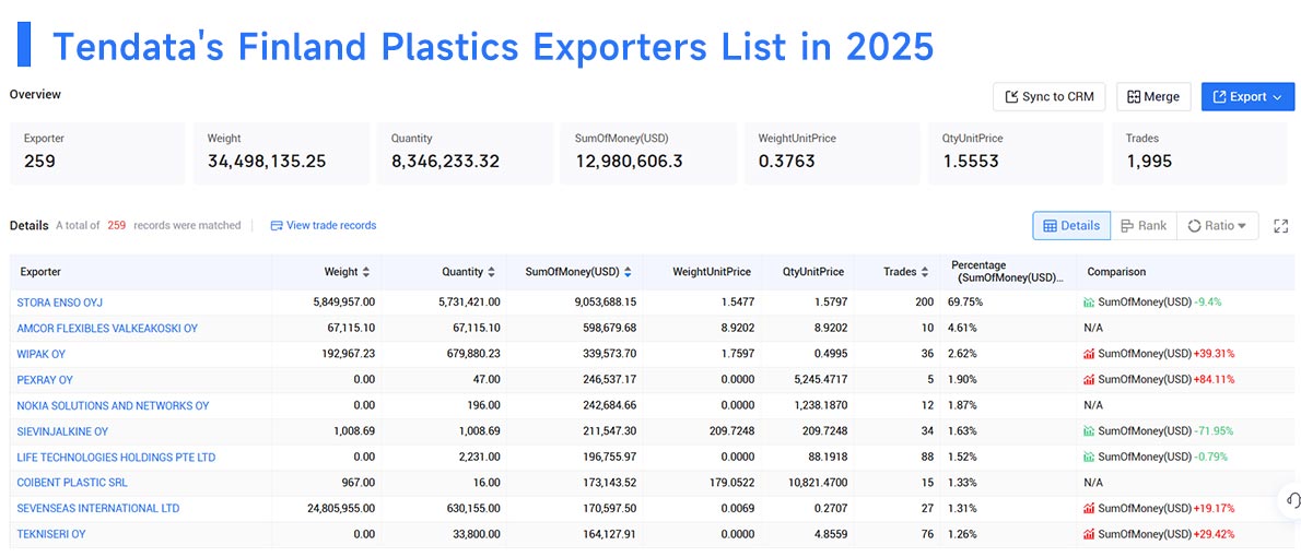 finland export,finland's exports,finland's exports finland export,finland's exports,finland's exports