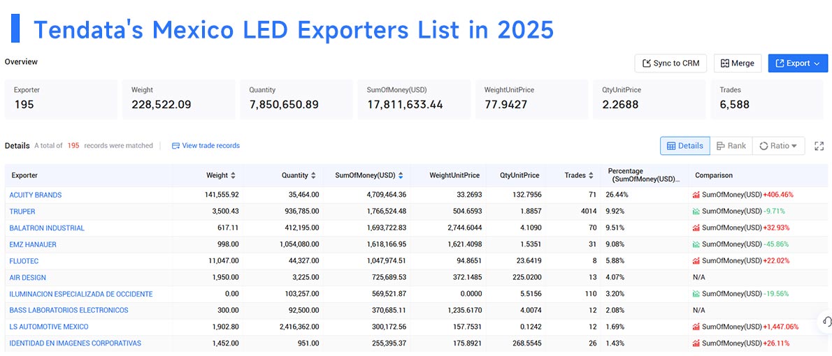 mexico's exports,mexico's export,mexico exports mexico's exports,mexico's export,mexico exports