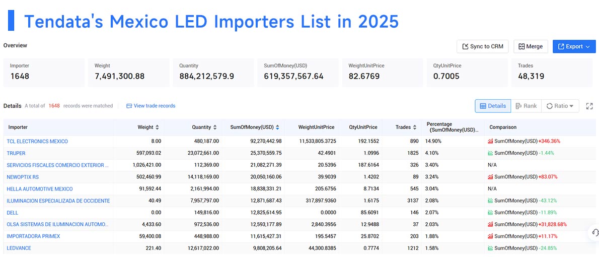 mexico's import,mexico's imports,mexico imports mexico's import,mexico's imports,mexico imports