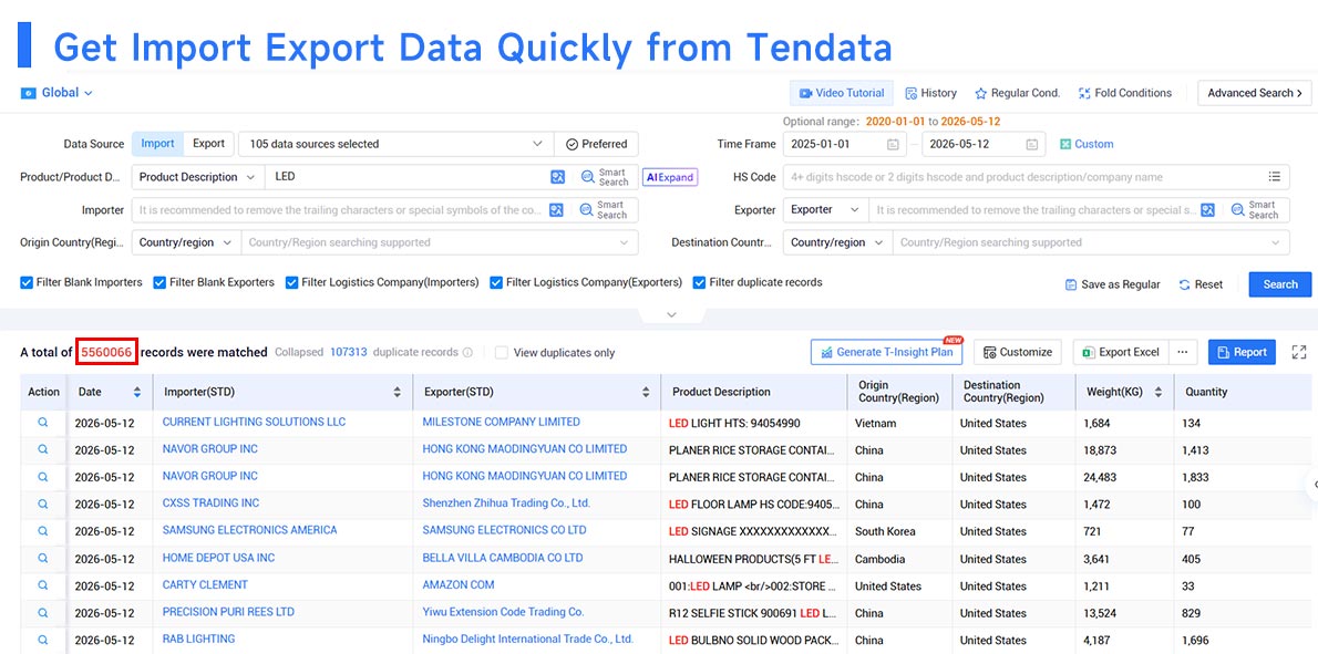 Top 10 Import Export Data Providers,Import Export Data Providers,Import Export Data Provider Top 10 Import Export Data Providers,Import Export Data Providers,Import Export Data Provider