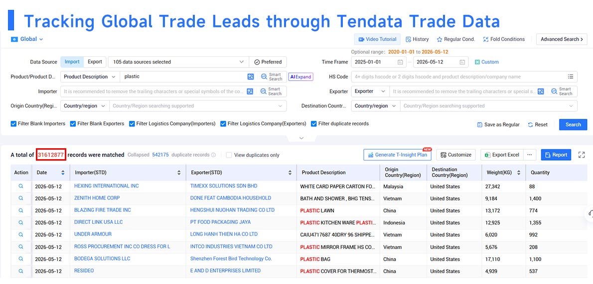 global trade leads database,trade leads database,free global trade leads database global trade leads database,trade leads database,free global trade leads database