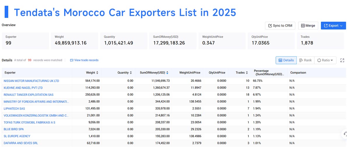 morocco's export,morocco's exports,morocco export morocco's export,morocco's exports,morocco export