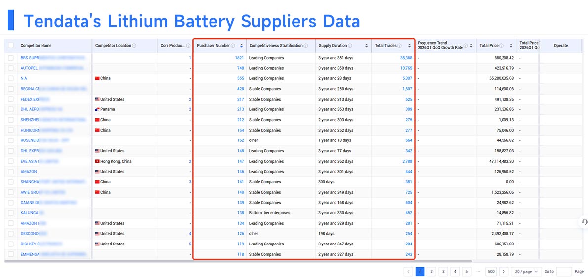 find reliable suplier data,reliable supplier data,supplier data find reliable suplier data,reliable supplier data,supplier data