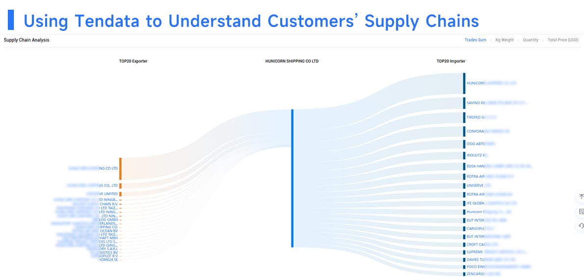 find reliable suplier data,reliable supplier data,supplier data find reliable suplier data,reliable supplier data,supplier data