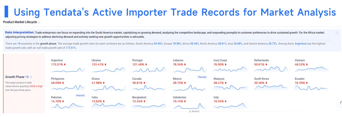 active importer trade records,trade records,importer trade records active importer trade records,trade records,importer trade records