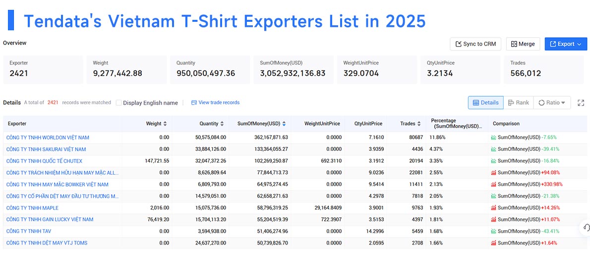 vietnam's export,vietnam's exports,vietnam export vietnam's export,vietnam's exports,vietnam export