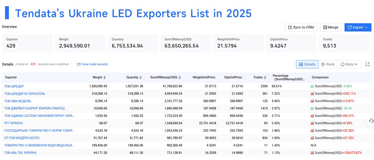 ukraine's export,ukraine's exports,ukraine export ukraine's export,ukraine's exports,ukraine export