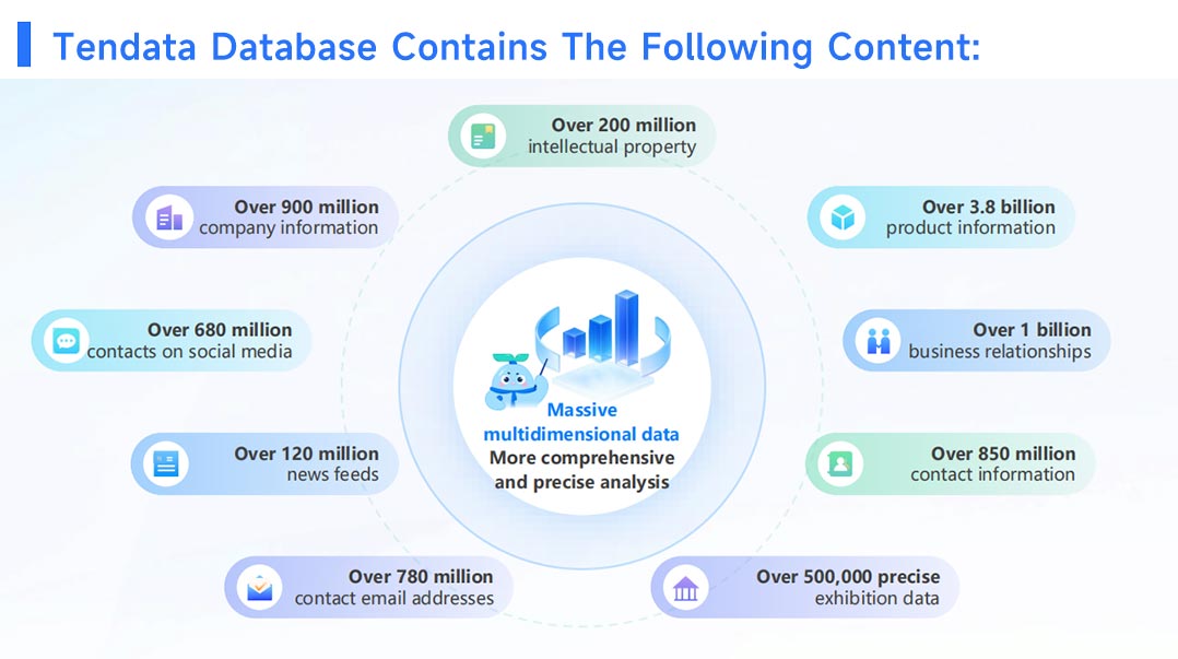 Top 10 Import Export Data Providers,Import Export Data Providers,Import Export Data Provider Top 10 Import Export Data Providers,Import Export Data Providers,Import Export Data Provider
