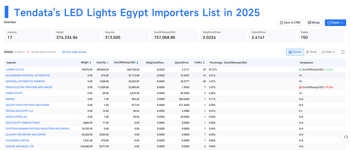 led lights egypt importers, led lights importers, led lights egypt led lights egypt importers, led lights importers, led lights egypt