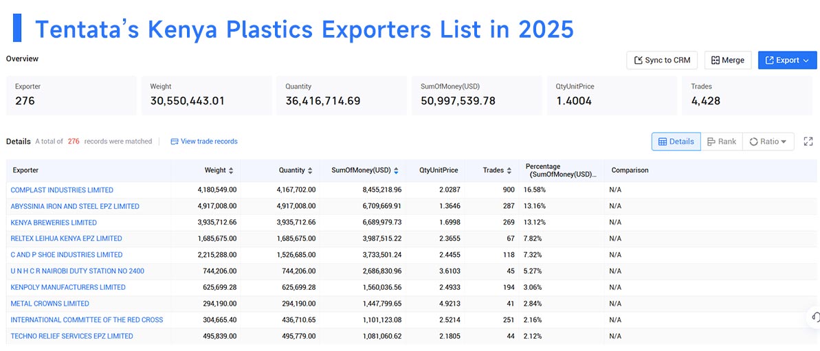 kenya's exports,kenya's export,kenya export kenya's exports,kenya's export,kenya export