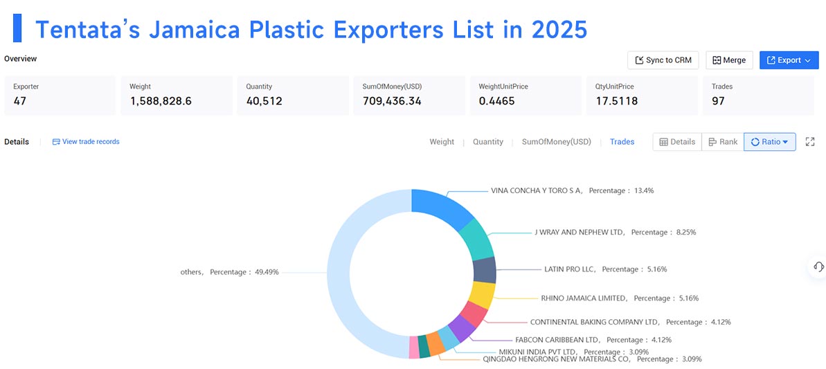 jamaica's exports,jamaica's export,jamaica export jamaica's exports,jamaica's export,jamaica export