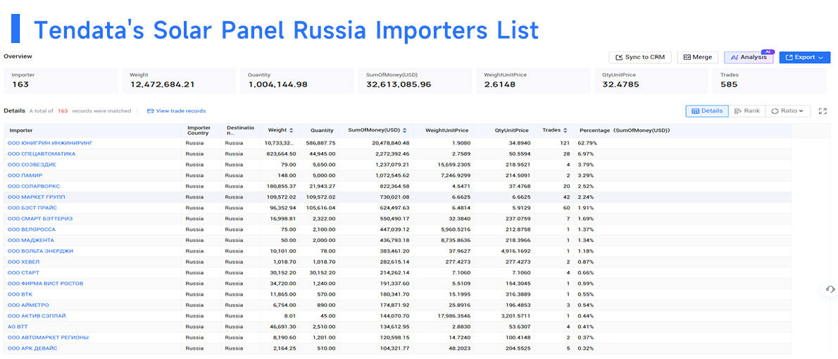 solar panel russia importers, solar panel russia importer, solar panel importers solar panel russia importers, solar panel russia importer, solar panel importers