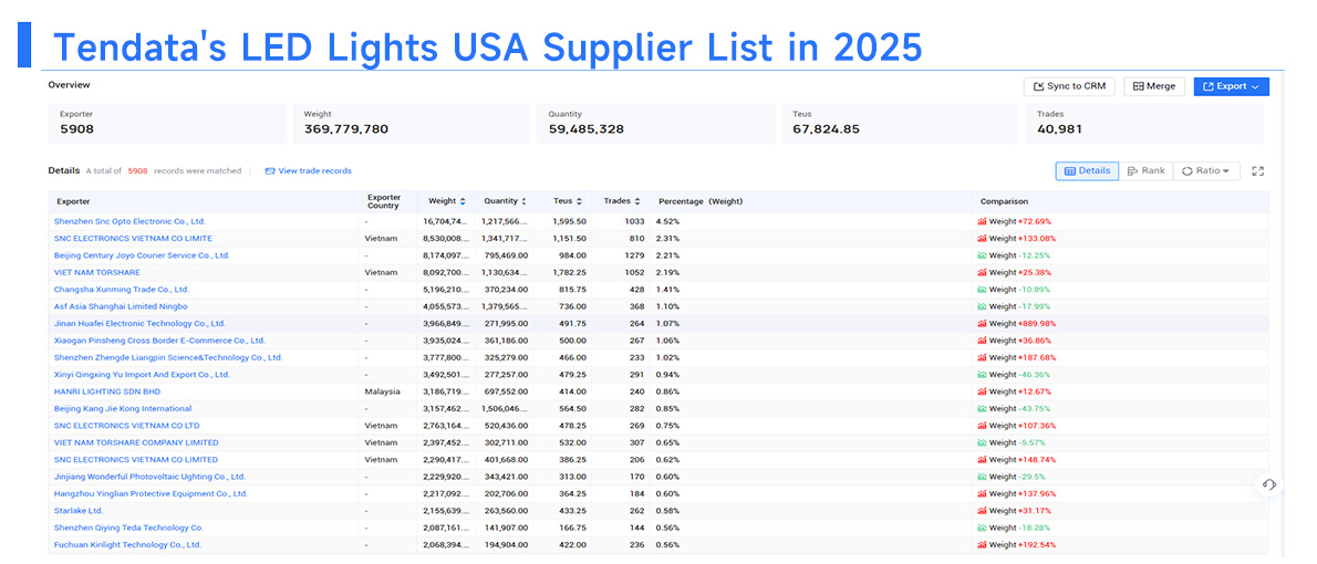 led lights usa supplier, led lights usa suppliers, led light usa supplier led lights usa supplier, led lights usa suppliers, led light usa supplier