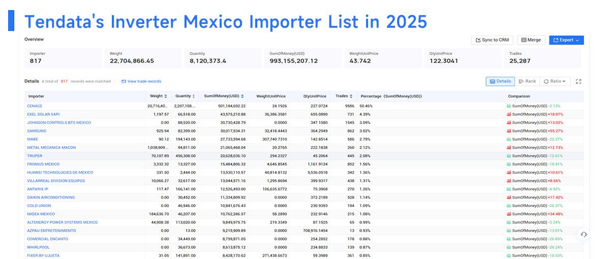inverter mexico importer, inverter mexico importers, inverters mexico importer inverter mexico importer, inverter mexico importers, inverters mexico importer